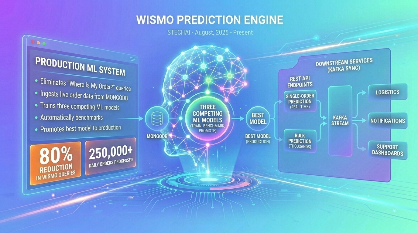 WISMO Prediction Engine