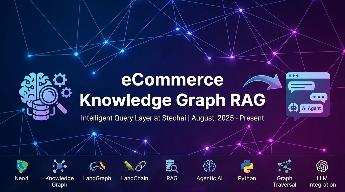 eCommerce Knowledge Graph RAG